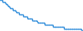Type of projection: Baseline projections / Unit of measure: Number / Sex: Males / Age class: 2 years / Geopolitical entity (reporting): Switzerland