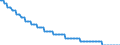 Type of projection: Baseline projections / Unit of measure: Number / Sex: Males / Age class: 3 years / Geopolitical entity (reporting): Belgium