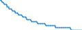 Type of projection: Baseline projections / Unit of measure: Number / Sex: Males / Age class: 3 years / Geopolitical entity (reporting): Denmark