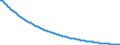 Basisvorausberechnung / Anzahl / Männer / Weniger als 1 Jahr / Griechenland