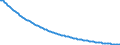 Basisvorausberechnung / Anzahl / Männer / Weniger als 1 Jahr / Lettland