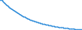 Basisvorausberechnung / Anzahl / Männer / Weniger als 1 Jahr / Luxemburg