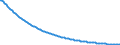 Baseline projections / Number / Males / Less than 1 year / Malta