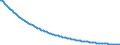 Basisvorausberechnung / Anzahl / Männer / Weniger als 1 Jahr / Rumänien