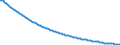 Baseline projections / Number / Males / Less than 1 year / Slovenia