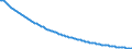 Baseline projections / Number / Males / Less than 1 year / Finland