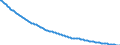 Basisvorausberechnung / Anzahl / Männer / 1 Jahr / Griechenland