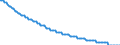 Baseline projections / Number / Males / 1 year / Slovenia