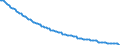 Basisvorausberechnung / Anzahl / Männer / 1 Jahr / Schweden