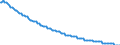 Basisvorausberechnung / Anzahl / Männer / 1 Jahr / Liechtenstein