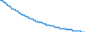 Basisvorausberechnung / Anzahl / Männer / 1 Jahr / Norwegen