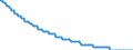 Baseline projections / Number / Males / 2 years / Germany (until 1990 former territory of the FRG)