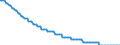 Basisvorausberechnung / Anzahl / Männer / 2 Jahre / Finnland