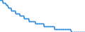 Basisvorausberechnung / Anzahl / Männer / 3 Jahre / Deutschland (bis 1990 früheres Gebiet der BRD)