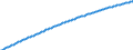 Basisvorausberechnung / Jahr / Männer / Weniger als 1 Jahr / Bulgarien