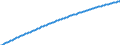 Baseline projections / Year / Males / Less than 1 year / Bulgaria