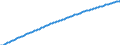 Basisvorausberechnung / Jahr / Männer / Weniger als 1 Jahr / Tschechien