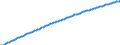 Baseline projections / Year / Males / Less than 1 year / Czechia