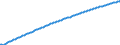Basisvorausberechnung / Jahr / Männer / Weniger als 1 Jahr / Dänemark