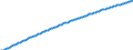 Basisvorausberechnung / Jahr / Männer / Weniger als 1 Jahr / Deutschland (bis 1990 früheres Gebiet der BRD)
