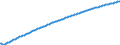 Basisvorausberechnung / Jahr / Männer / Weniger als 1 Jahr / Estland