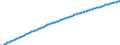 Basisvorausberechnung / Jahr / Männer / Weniger als 1 Jahr / Kroatien