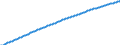Basisvorausberechnung / Jahr / Männer / Weniger als 1 Jahr / Zypern