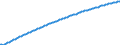 Basisvorausberechnung / Jahr / Männer / Weniger als 1 Jahr / Lettland