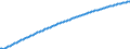 Basisvorausberechnung / Jahr / Männer / Weniger als 1 Jahr / Litauen