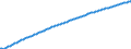 Basisvorausberechnung / Jahr / Männer / Weniger als 1 Jahr / Luxemburg