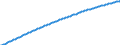 Basisvorausberechnung / Jahr / Männer / Weniger als 1 Jahr / Ungarn
