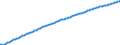 Basisvorausberechnung / Jahr / Männer / Weniger als 1 Jahr / Österreich