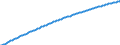 Basisvorausberechnung / Jahr / Männer / Weniger als 1 Jahr / Polen