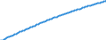 Basisvorausberechnung / Jahr / Männer / Weniger als 1 Jahr / Portugal