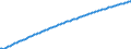 Baseline projections / Year / Males / Less than 1 year / Slovenia