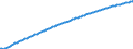 Baseline projections / Year / Males / Less than 1 year / Slovakia