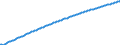 Basisvorausberechnung / Jahr / Männer / Weniger als 1 Jahr / Finnland