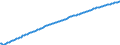 Basisvorausberechnung / Jahr / Männer / Weniger als 1 Jahr / Island