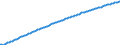 Basisvorausberechnung / Jahr / Männer / Weniger als 1 Jahr / Norwegen