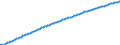 Basisvorausberechnung / Jahr / Männer / Weniger als 1 Jahr / Schweiz