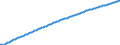 Basisvorausberechnung / Jahr / Männer / 1 Jahr / Belgien