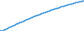 Basisvorausberechnung / Jahr / Männer / 1 Jahr / Lettland