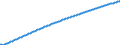 Basisvorausberechnung / Jahr / Männer / 1 Jahr / Luxemburg