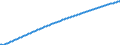 Baseline projections / Year / Males / 1 year / Luxembourg