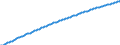 Basisvorausberechnung / Jahr / Männer / 1 Jahr / Portugal