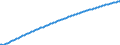 Baseline projections / Year / Males / 1 year / Slovakia