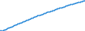 Basisvorausberechnung / Jahr / Männer / 1 Jahr / Finnland
