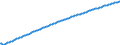 Basisvorausberechnung / Jahr / Männer / 1 Jahr / Schweden