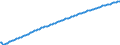 Basisvorausberechnung / Jahr / Männer / 1 Jahr / Liechtenstein