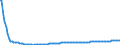 Baseline projections / Person / Total / Total / Belgium